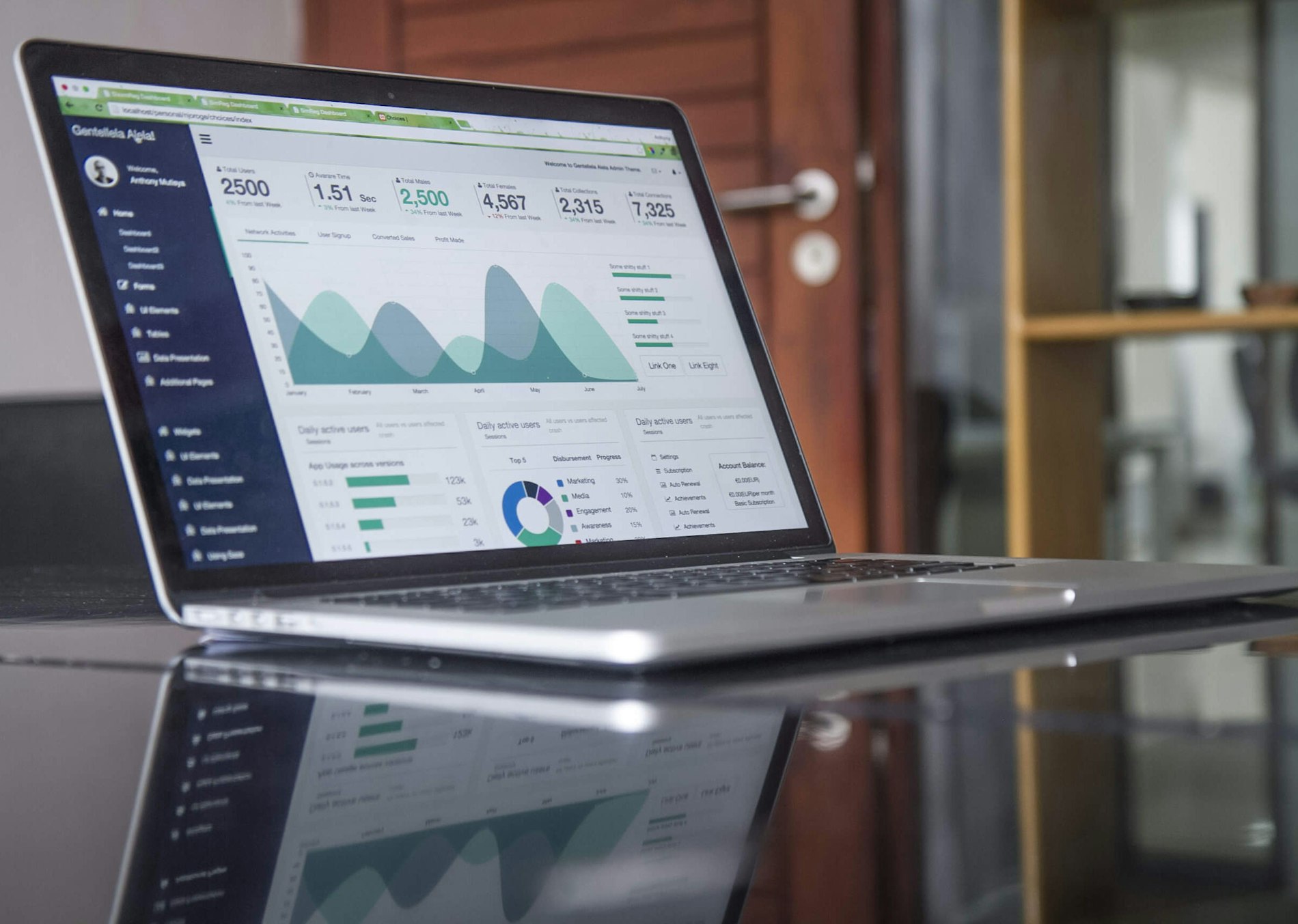 Digital Marketing & SEO